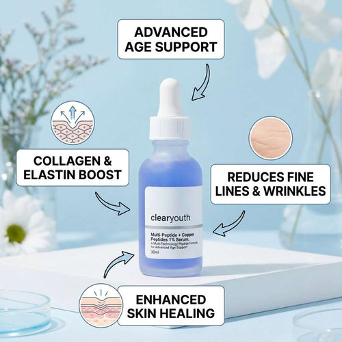 Anti-Aging GHKCu Serum