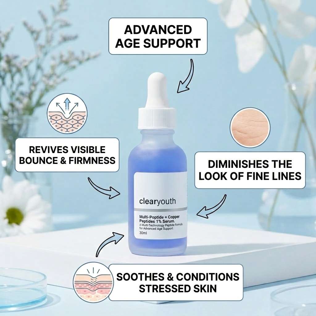 Copper Peptide GHK-Cu Serum